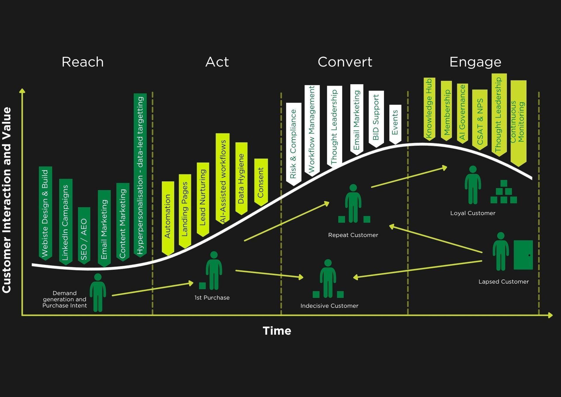SM2C-RACE-Customer-Journey-Updated2026