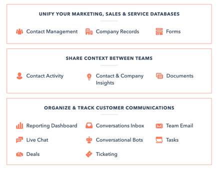 Hubspot CRM