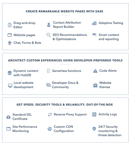 Hubspot website