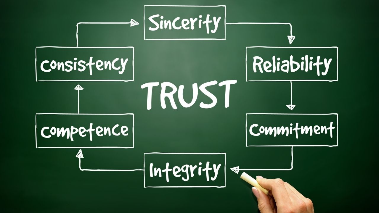 Reliable Marketing = Trust